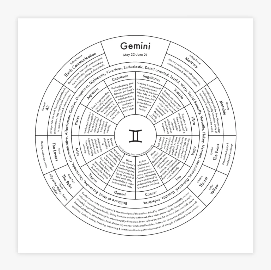 Gemini Chart Print Adobe by Jess Vargas